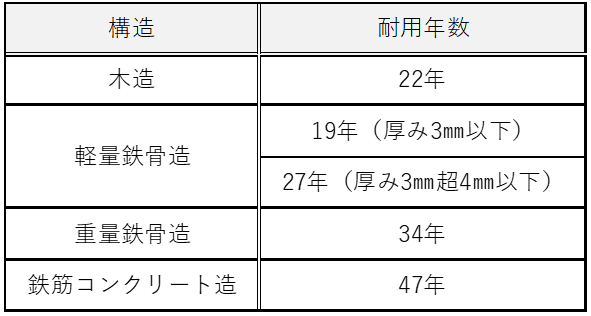 【築古不動産投資10冊セット】※内容はご確認ください！ 築古不動産投資10冊セット】※内容はご確認ください！ セミナー